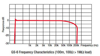 GS-6 Frequency Characteristics