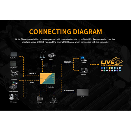 AVMATRIX UC2218 4K Dual HDMI To USB 3 1 Gen1 Type C Broadcast Video Capture