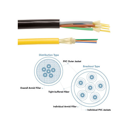 Gepco AP0061PNU-ILPA 6 Strand Single Mode Plenum Fiber - 1000 Ft.