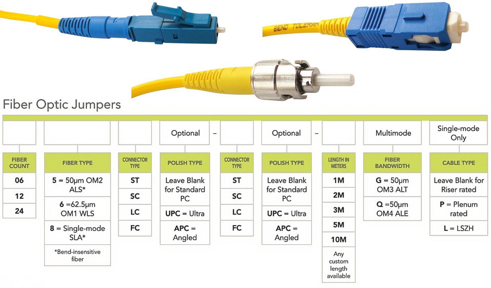 OCC D5LC-LC-3MG Duplex Fiber Optic Jumpers OM3 Multimode