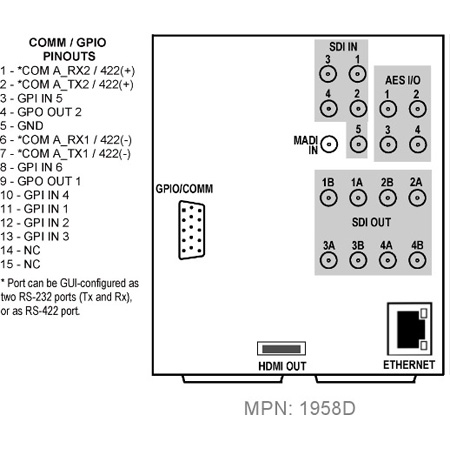 Cobalt Digital RM20-9905-B-HDBNC 20-Slot Frame Rear I/O Module (Double ...