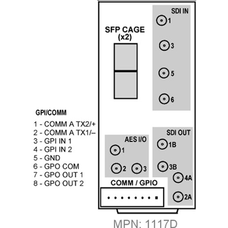 Cobalt Digital RM20-9905-G-HDBNC 20-Slot Frame Rear I/O Module ...