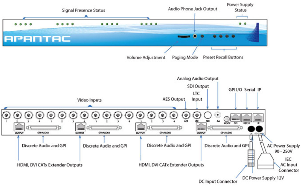 Apantac multiviewer software for led lights