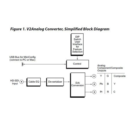 AJA V2Analog HD/SD-SDI to Analog Mini-Converter