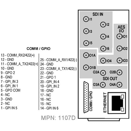 Cobalt RM20-9904-D-HDBNC Single Width 20-Slot openGear Frame Rear I/O ...