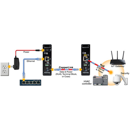 Patton CL1101E/PAFA/RJ45/EUI-2PK CopperLink Industrial PoE Extender Kit ...