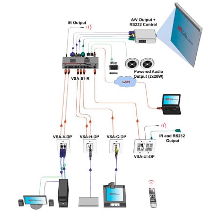 Hall Technologies VSA-UI-DP User Interface Decora Panel for VSA System