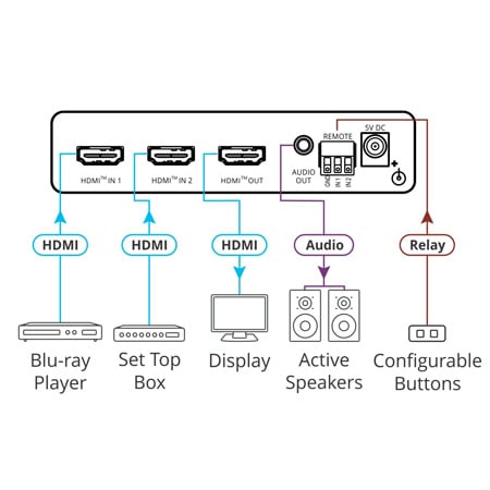 Kramer VS-211X 4K60 4:4:4 2x1 HDMI Switcher