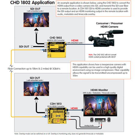 LYNX Technik Yellobrik CHD 1802 - HDMI To 3G SDI Converter With SFP ...