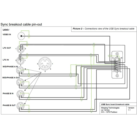 Merging Technologies CON-D15-VTC Sync Breakout Cable for Merging ...