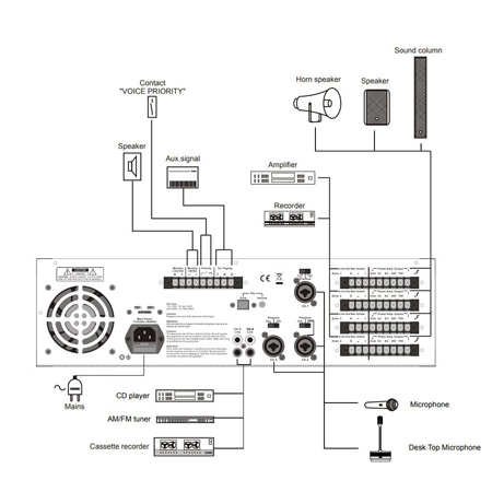 Speco PL200M Four Zone 160W Commercial Amplifier