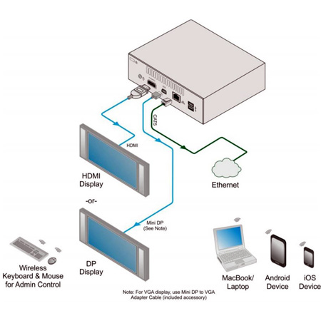 Kramer VIA Connect PRO Wireless Presentation and Collaboration Solution