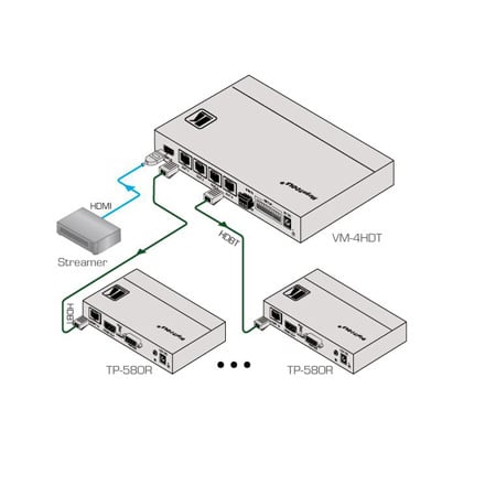 Kramer VM-4HDT 1:4 4K60 4:2:0 HDMI to Long-Reach HDBaseT Distribution Amp