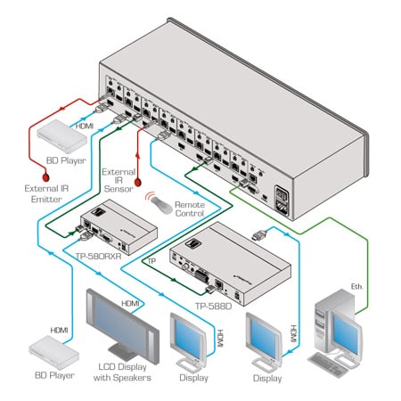 Kramer VS-88DT 8x8 HDMI to HDMI or HDBaseT Matrix Switcher