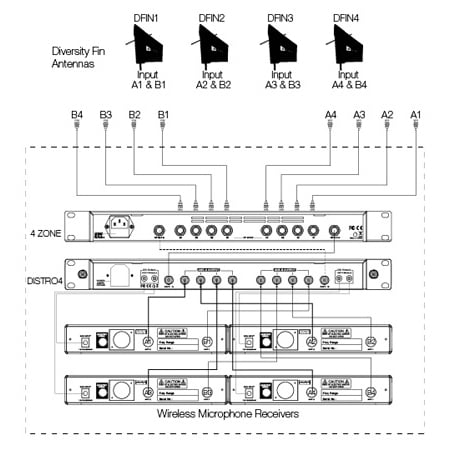 RF Venue 4ZONE 4 Zone Antenna Combiner for Wireless Microphones (470 ...