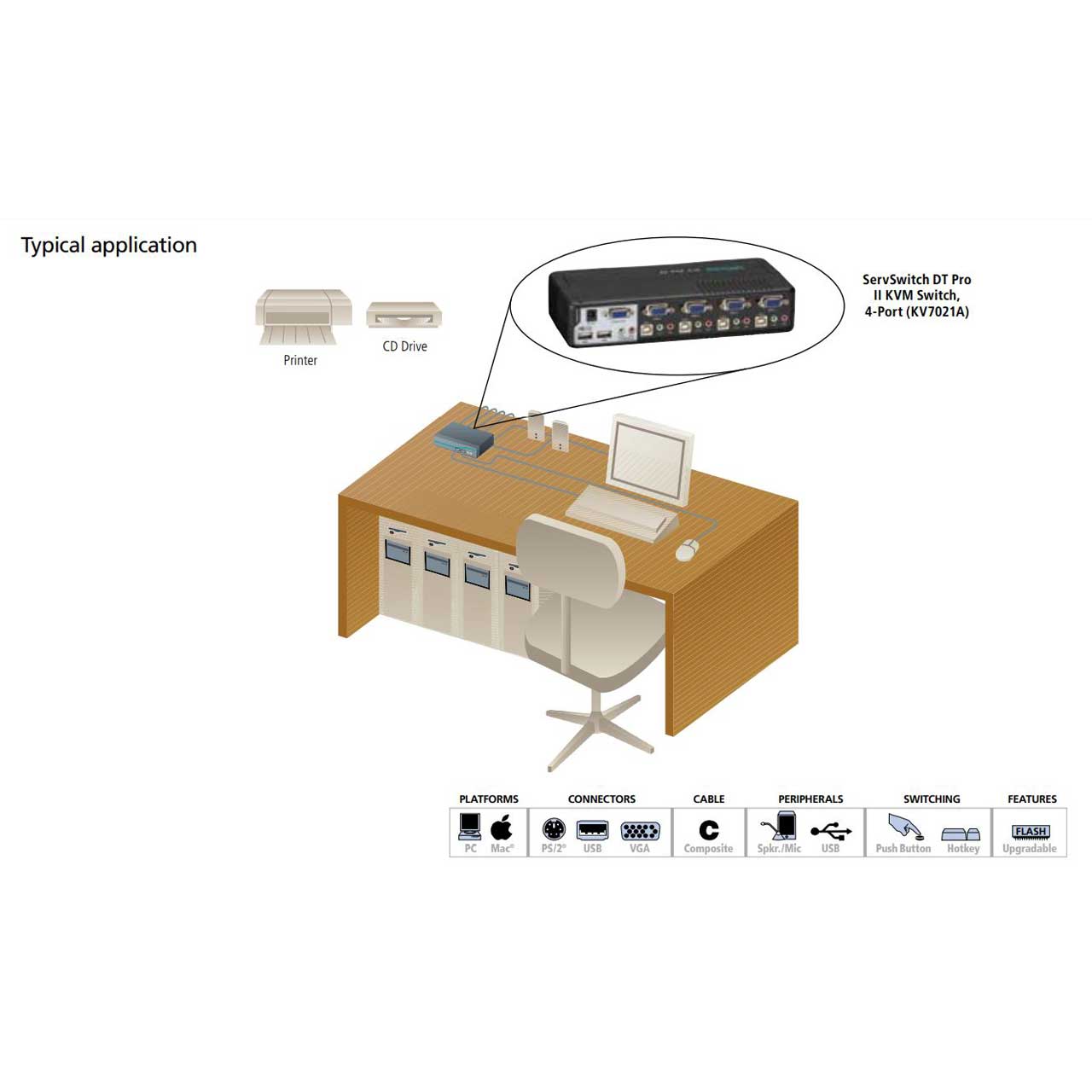 Black Box Kv A Servswitch Dt Pro Ii Port Desktop Kvm Switch Vga Usb Or Ps Audio