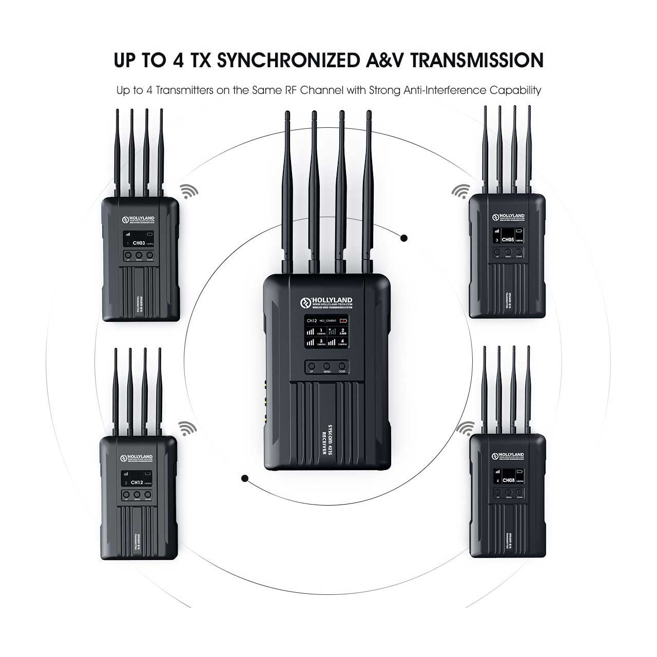 Hollyland Syscom 421S Wireless Audio & Video Transmission System - Sound  Productions