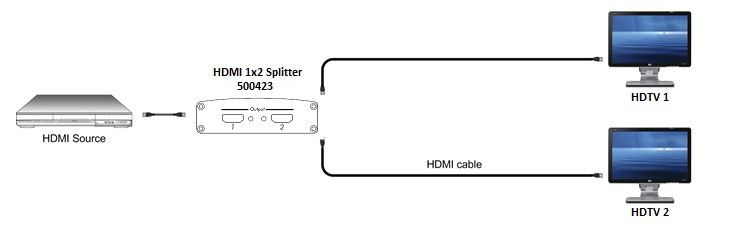 Divisor HDMI 1×2, UHD-4K MUXLAB/500423
