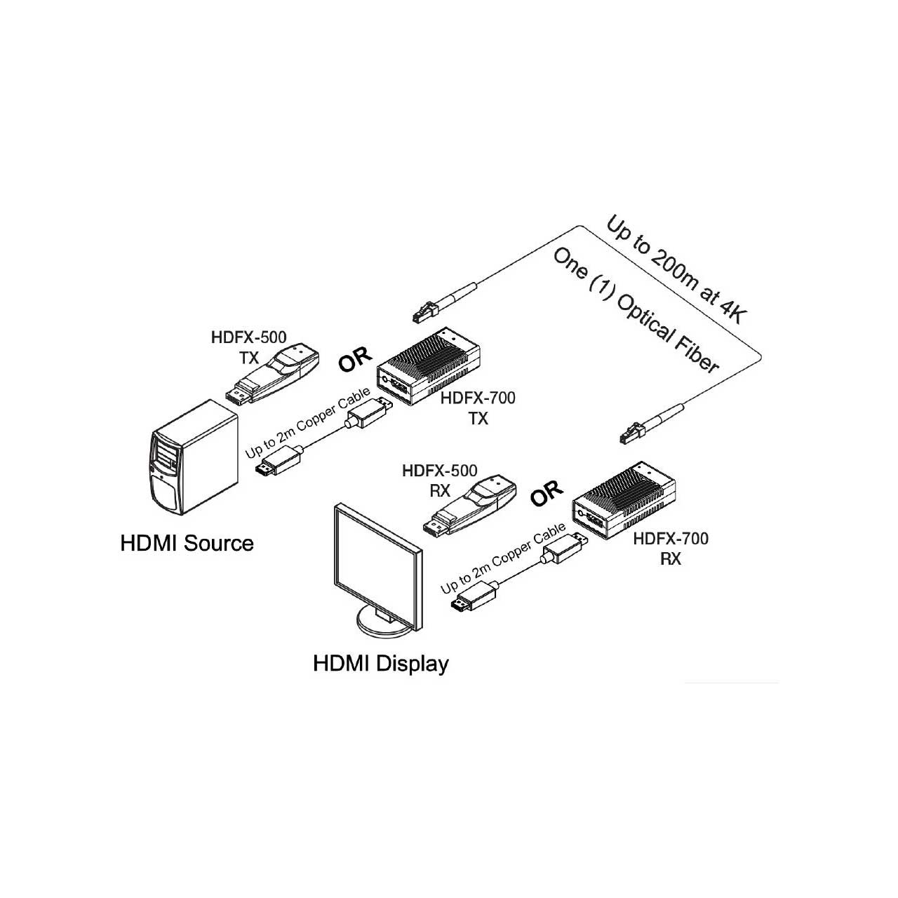 HDHF-4K — Opticis USA