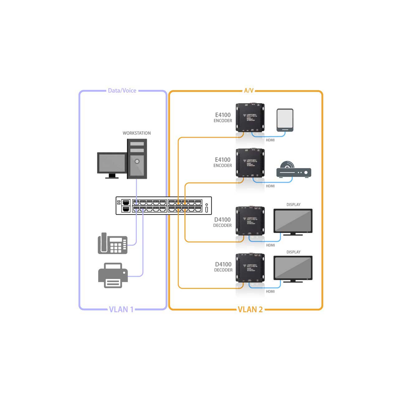 Visionary Solutions POE 4K UHD Over IP Cinema Quality Ultra-Low