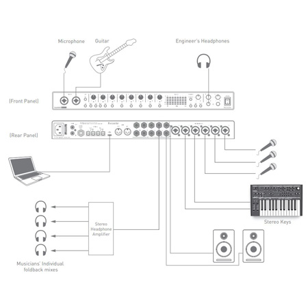 Focusrite Scarlett 18i20 (3rd Gen) USB Audio Interface