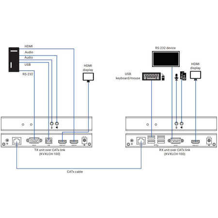 Black Box KVXLCH-100 KVX Series KVM Extender over CATx - 4K/Single-Head ...