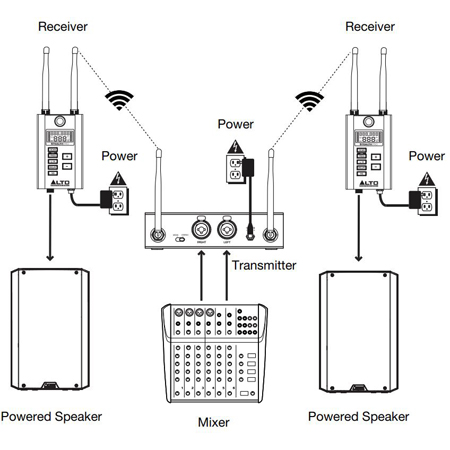 Alto Professional STEALTHWPROXUS Stealth Wireless Pro Audio Connection ...