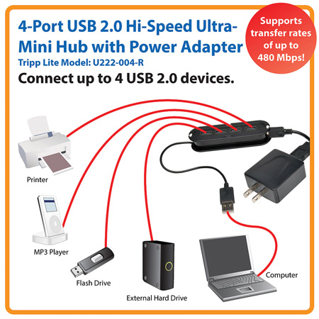 Tripp Lite U222-004-R 4-Port USB 2.0 Hi-Speed Ultra-Mini Compact Hub ...