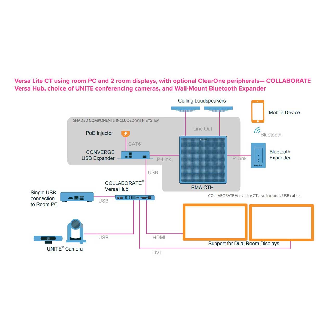 ClearOne COLLABORATE Versa Lite CT USB Expander/BMA-CTH 24IN Ceiling ...