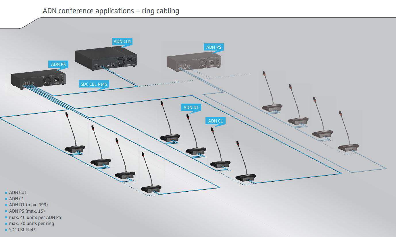 Sennheiser discount adn cu1