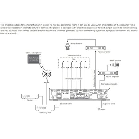 Audio-Technica ATDM-0604 Digital Six Channel Smartmixer - Four Balanced ...