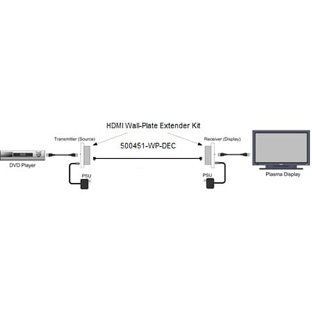 Muxlab 500451 комплект приемник и передатчик hdmi hdbt управление ir uhd 4k до 70 м