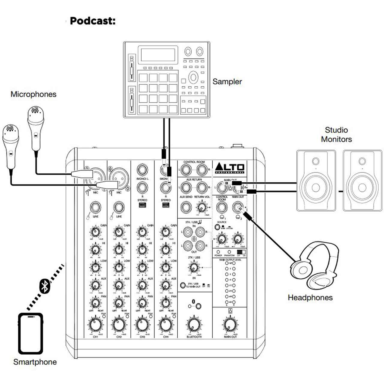 Alto Professional TrueMix 600 6-channel Analog Mixer Reviews