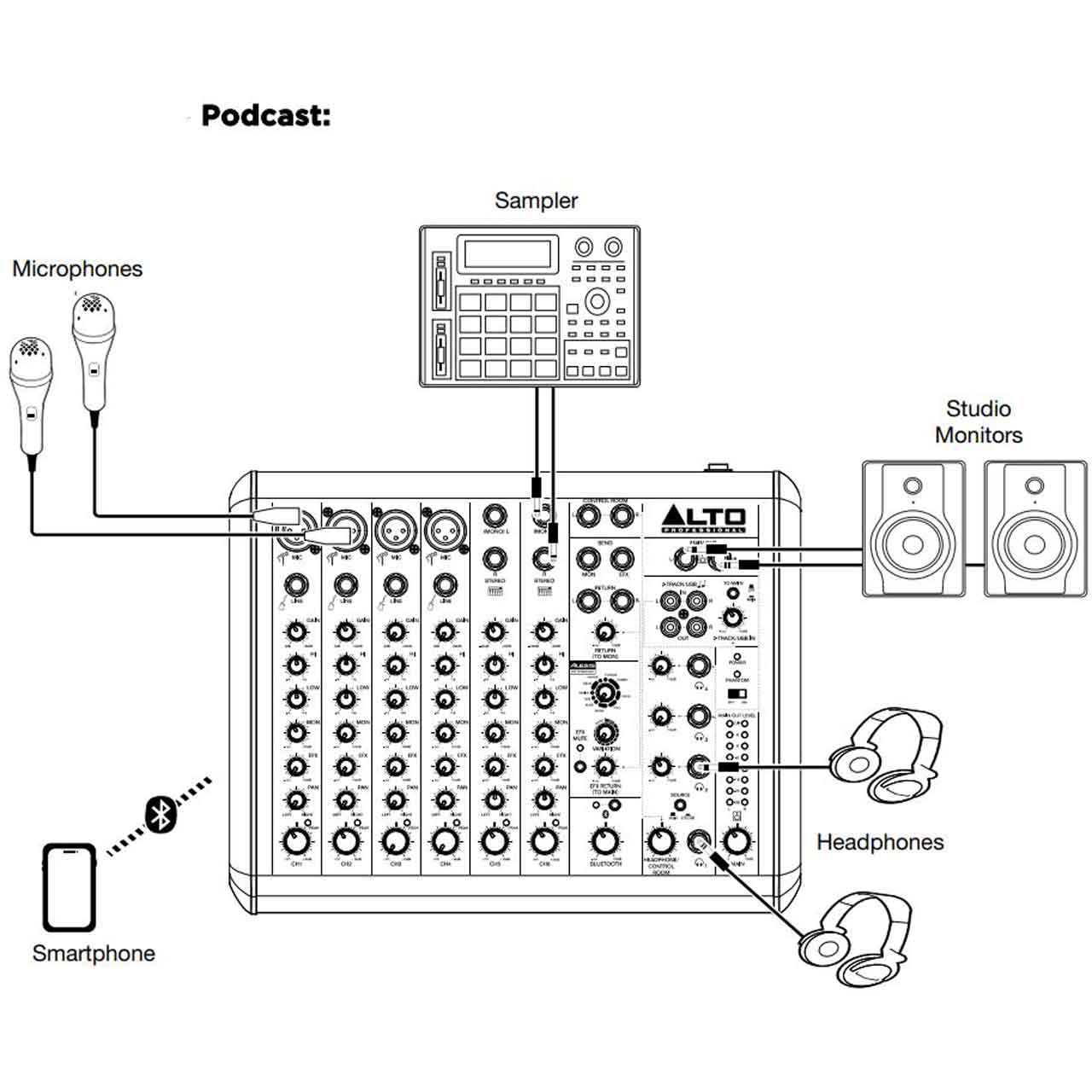 Alto Professional TrueMix 500 Series 5-Channel Analog Mixer with USB