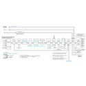 Cobalt Digital +UDX-DANTE-16x16 UDX Upgrade Adds DANTE Support of 16x16 Channels to 9904-UDX Card