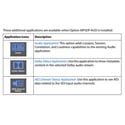 Telestream MPSDP-AUD PRISM License - MPS and MPD Models for Phase/Session/Correlation/Loudness/Dolby E/D Meta Display